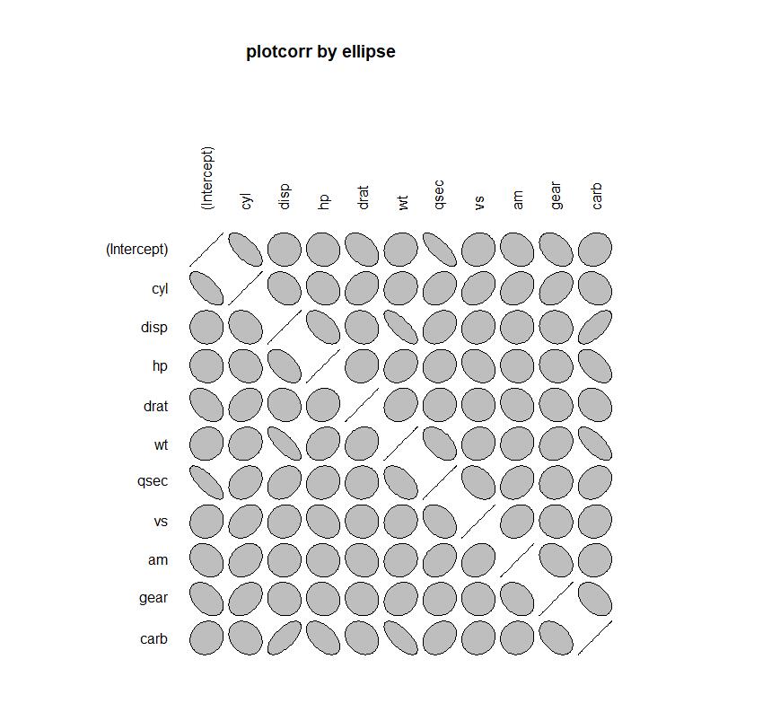 plotcorr by ellipse.png